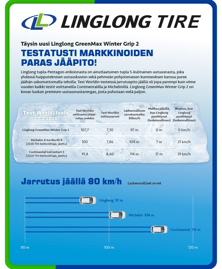 245/40R18 97T Linglong Winter Grip 2