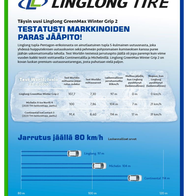 235/60R18 107T Linglong Winter Grip 2
